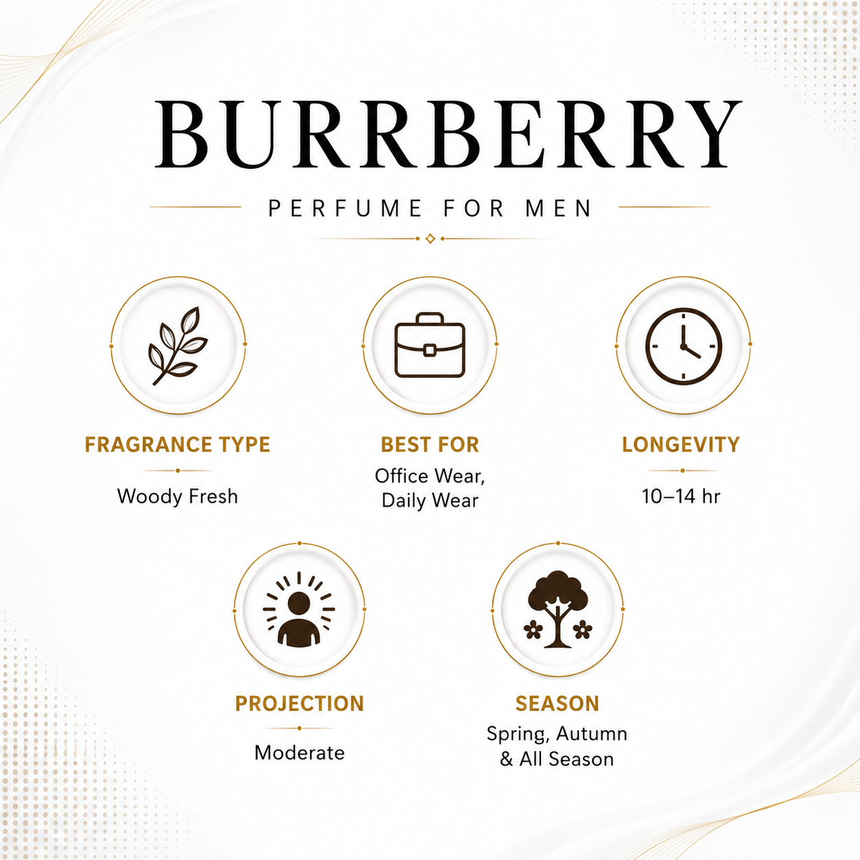 Burrberry