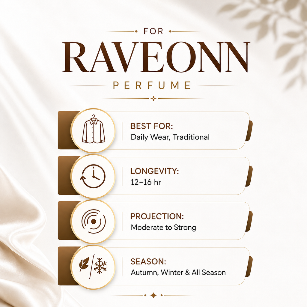 Raveonn